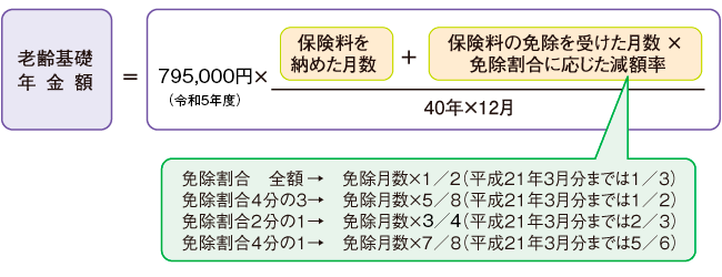 基礎年金額