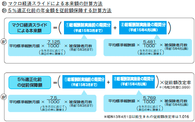 報酬比例部分