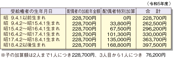 加給年金額
