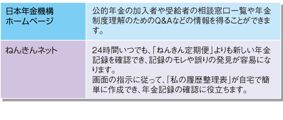 日本年金機構HP