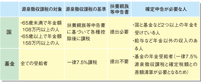 税金の手続き