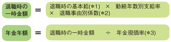第１退職年金　■支給額の計算方法
