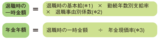 第２退職年金　■支給額の計算方法