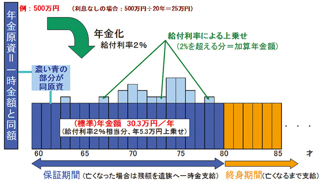 給付利率