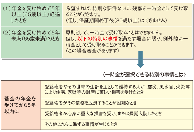 一時金が選択できる事情