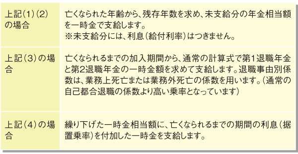遺族一時金額