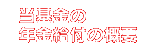 当基金の年金給付の概要