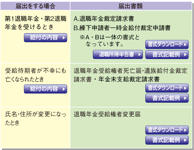 基金の年金手続き−2