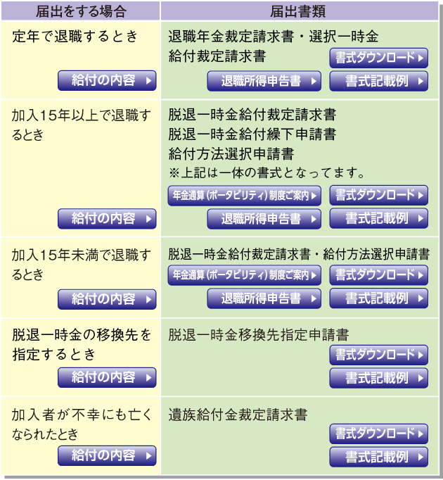 書式加入者