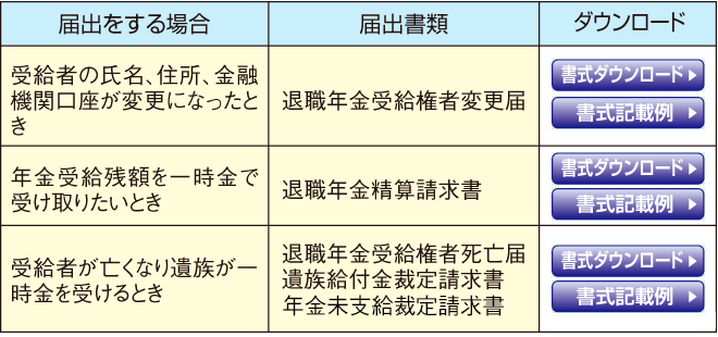 書式受給者