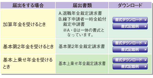 書式待期者