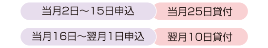 貸付金の申込