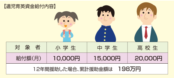 遺児育英資金